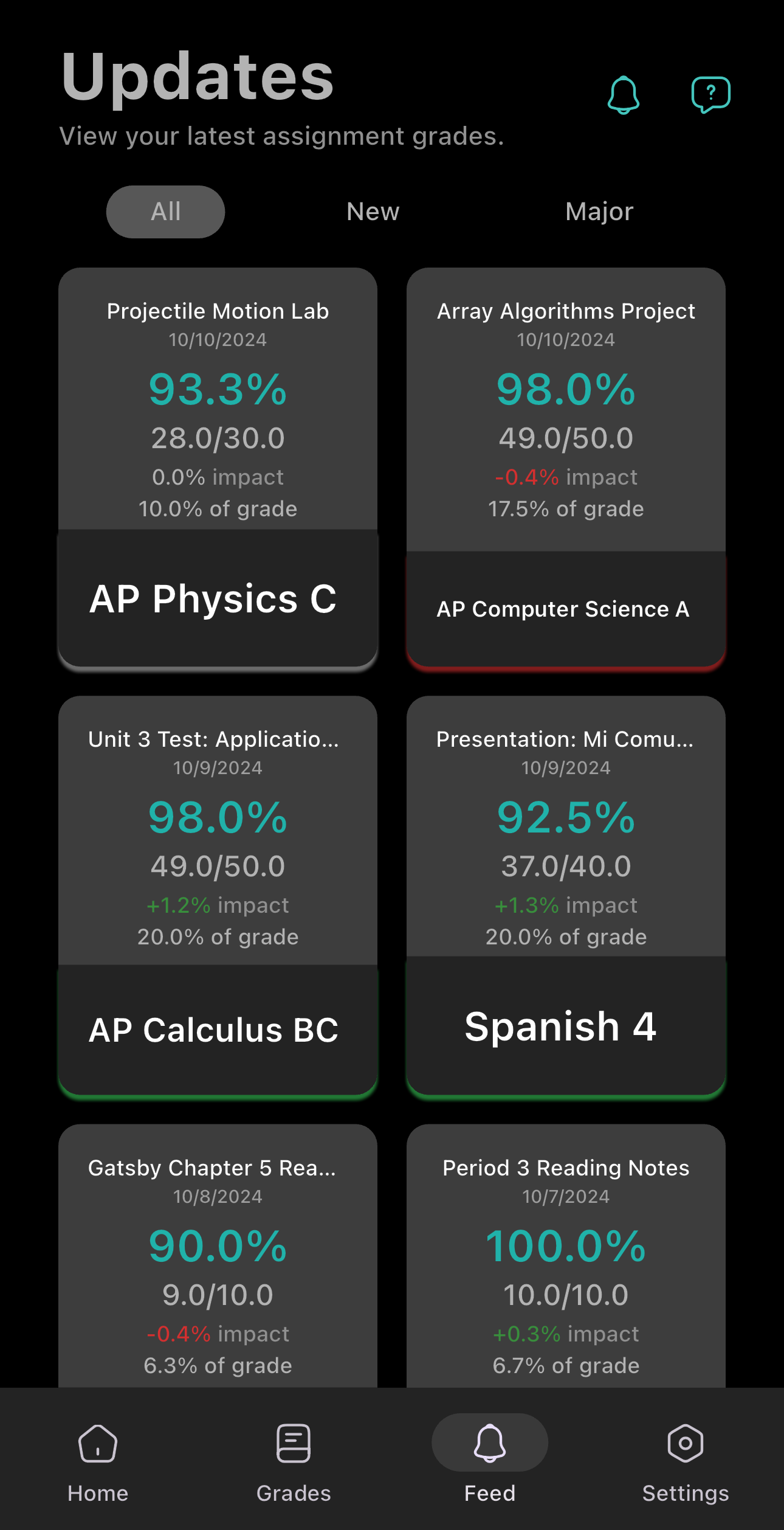 GeneSIS updates feed: recently graded assignments, each with its score and its impact on the grade. The app's bottom bar has Home, Grades, Feed and Settings.